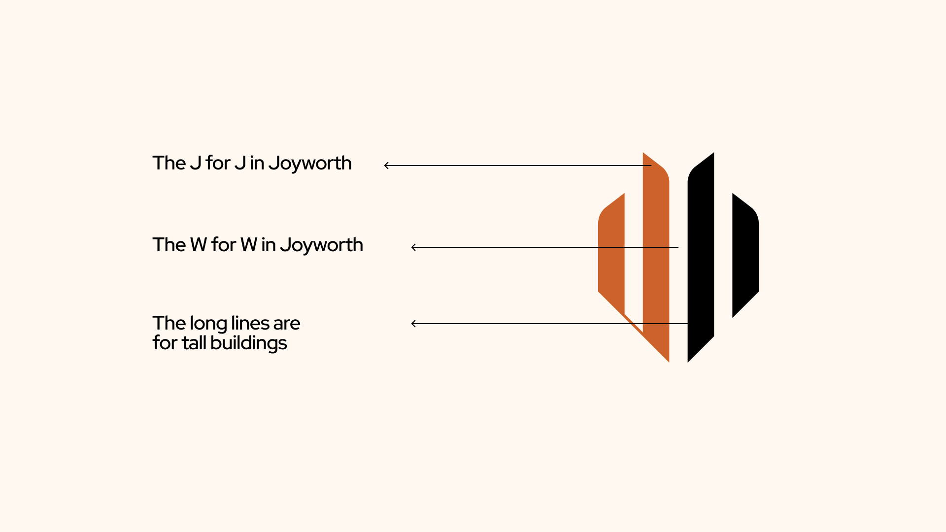 Joyworth Properties Branding and Website, the brand